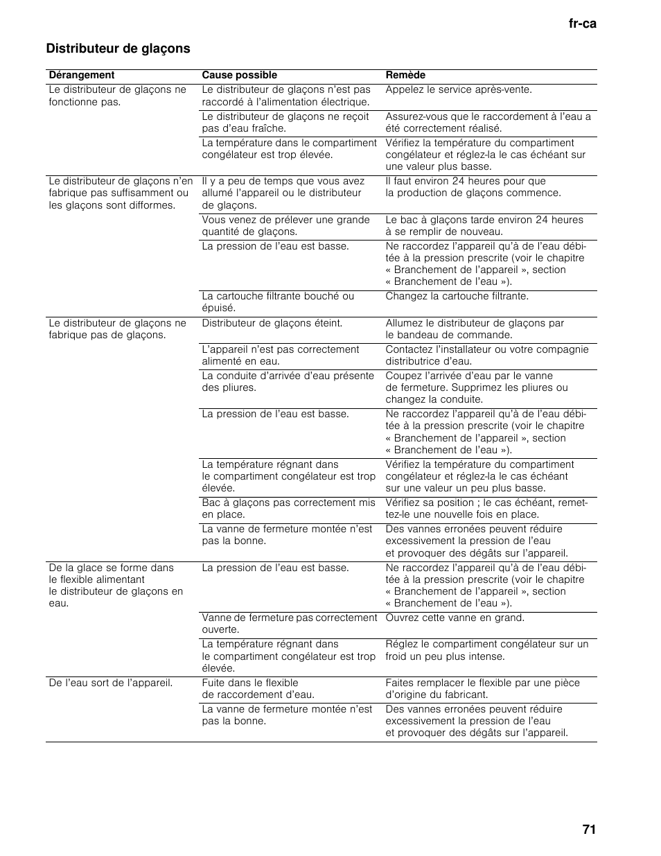 Distributeur de glaçons, Fr-ca 71 distributeur de glaçons | Bosch B30BB830SS User Manual | Page 71 / 74