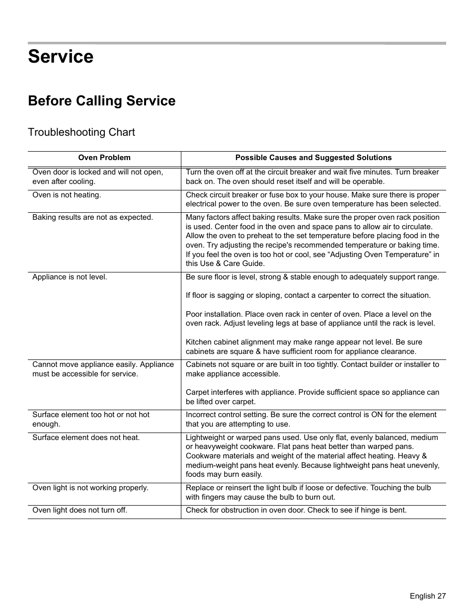 Service, Before calling service, Troubleshooting chart | Bosch HES3053U User Manual | Page 30 / 100