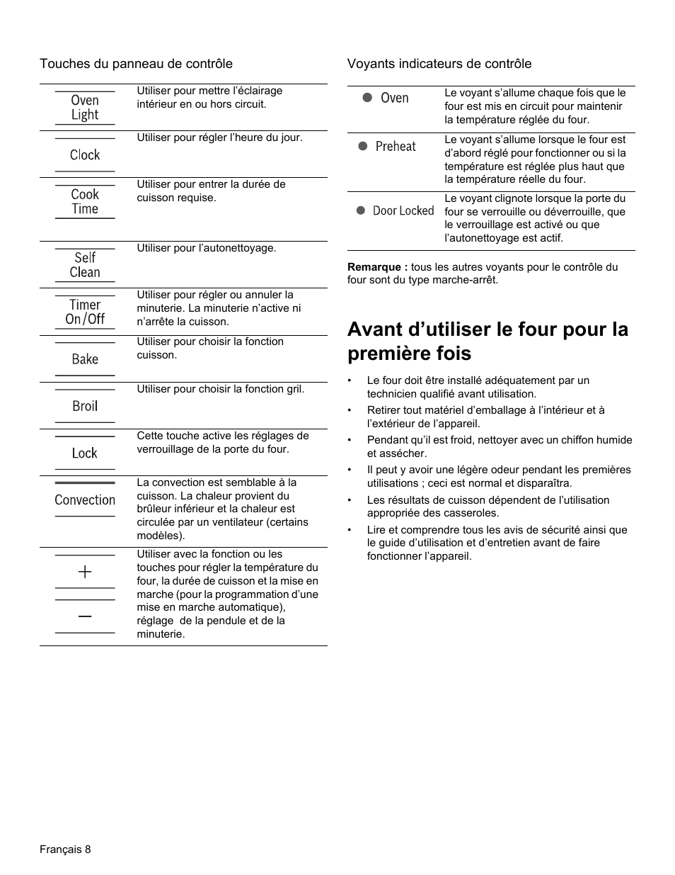 Touches du panneau de contrôle, Voyants indicateurs de contrôle, Avant d’utiliser le four pour la première fois | Bosch HES3053U User Manual | Page 43 / 100