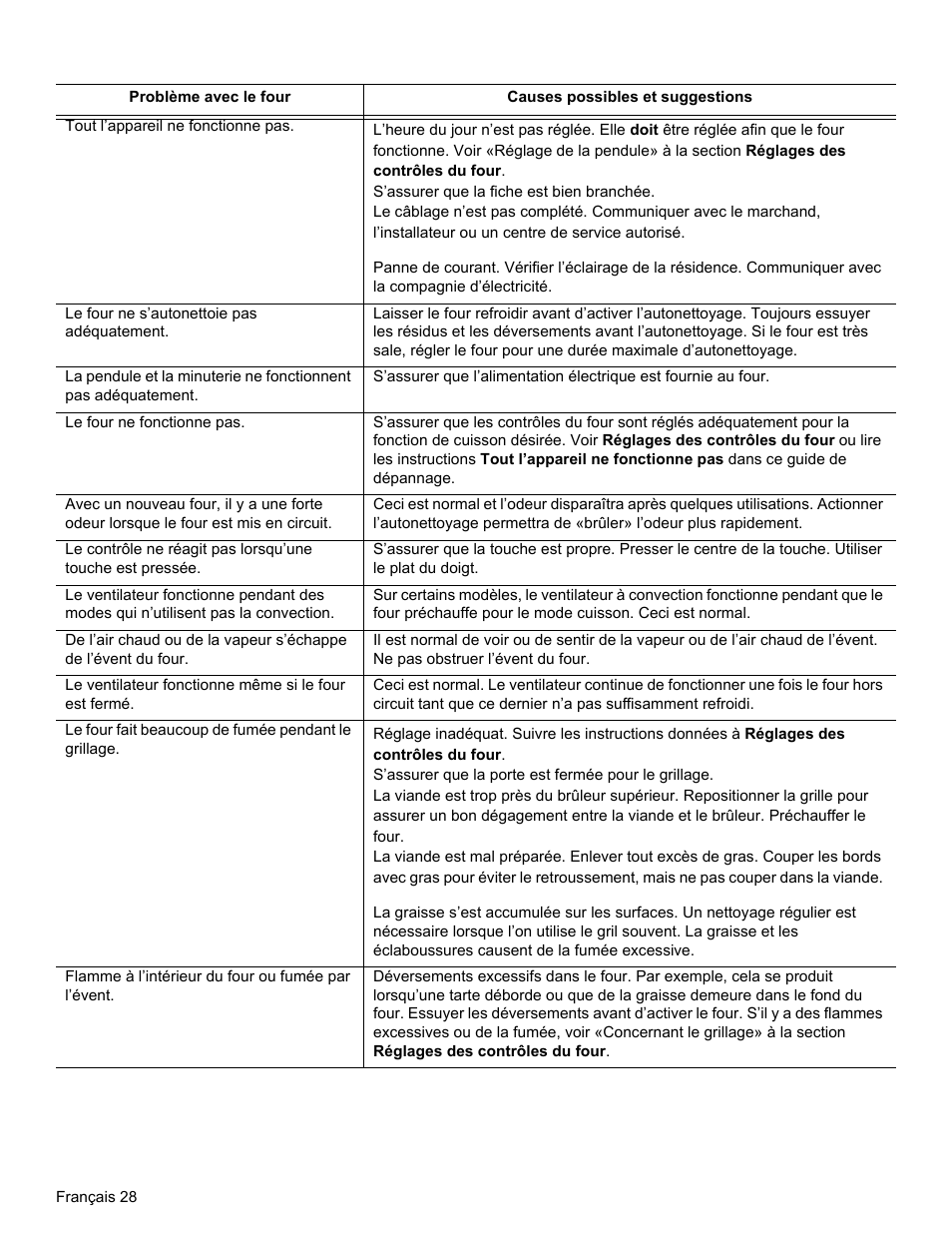 Bosch HES3053U User Manual | Page 63 / 100