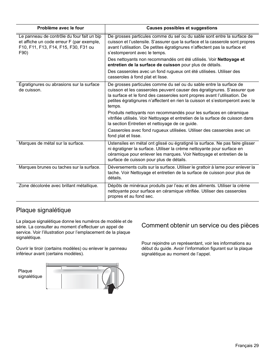 Comment obtenir un service ou des pièces, Plaque signalétique | Bosch HES3053U User Manual | Page 64 / 100