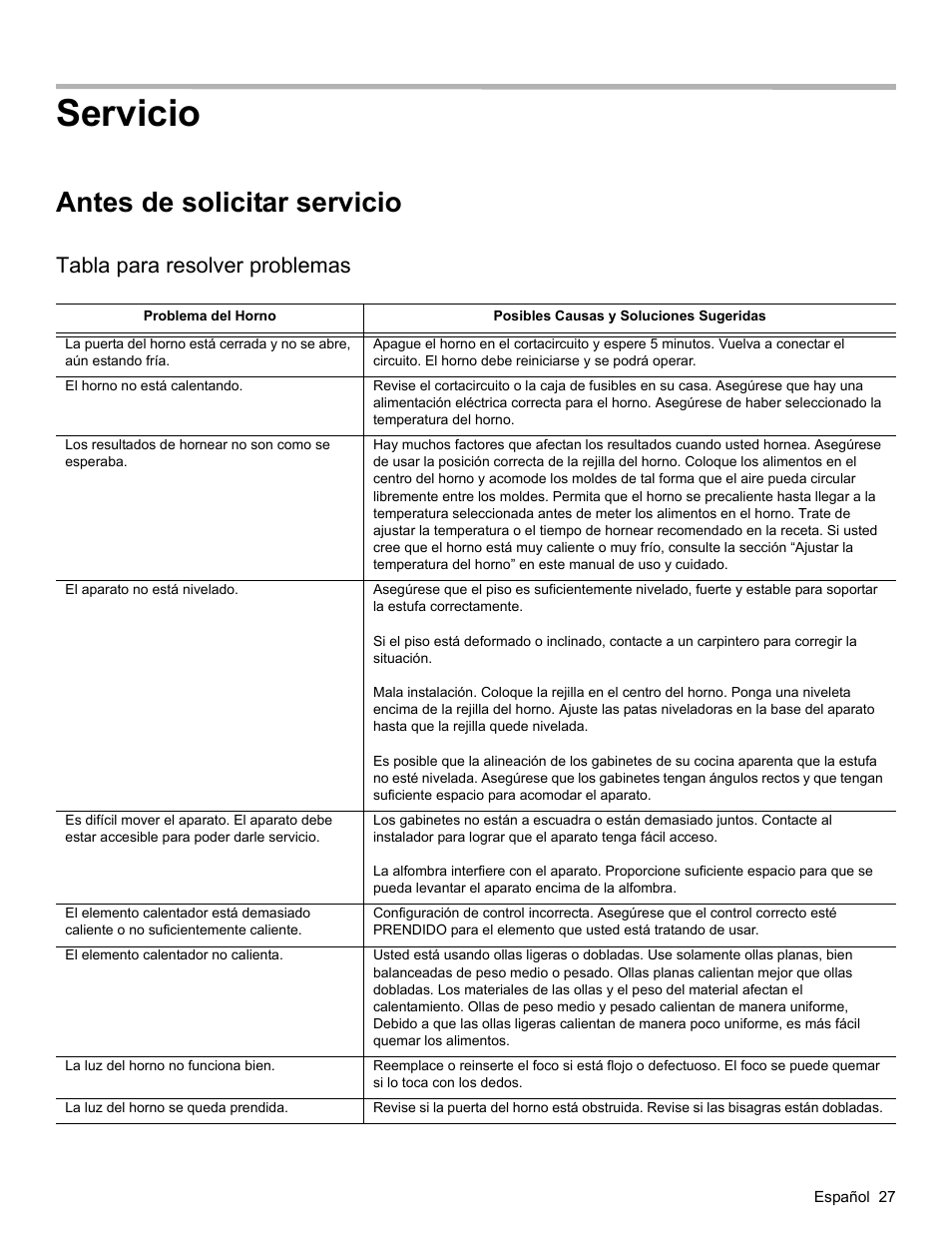 Servicio, Antes de solicitar servicio, Tabla para resolver problemas | Bosch HES3053U User Manual | Page 95 / 100