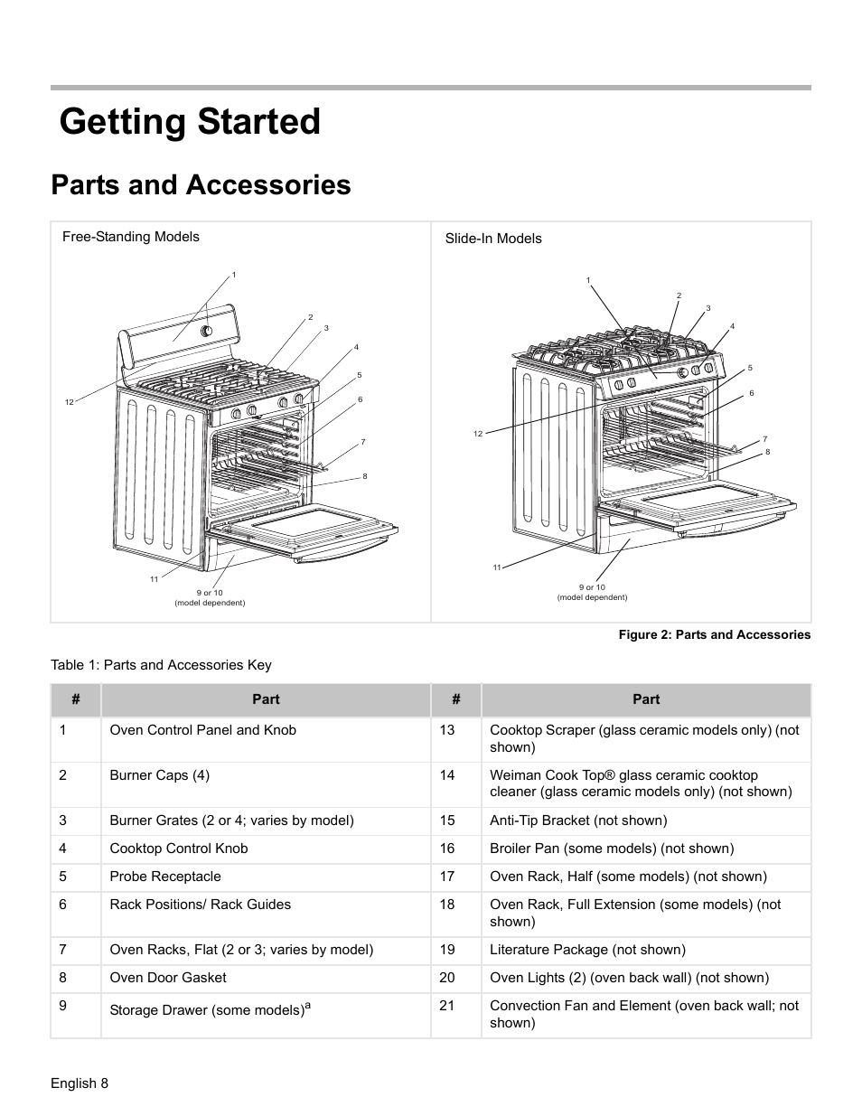 Getting started, Parts and accessories, Figure 2: parts and accessories | Table 1: parts and accessories key | Bosch HDS7052U User Manual | Page 12 / 60