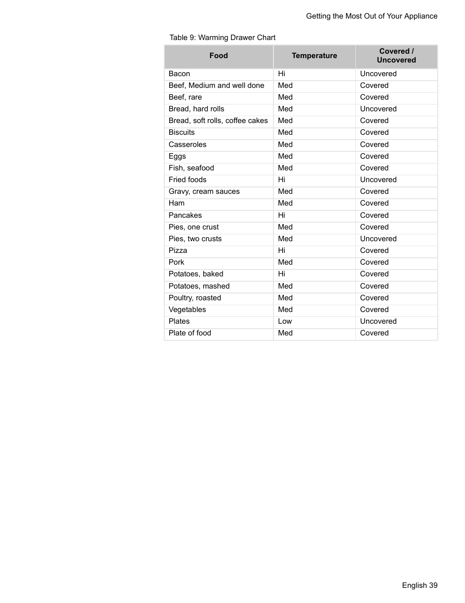 Table 9: warming drawer chart | Bosch HDS7052U User Manual | Page 43 / 60