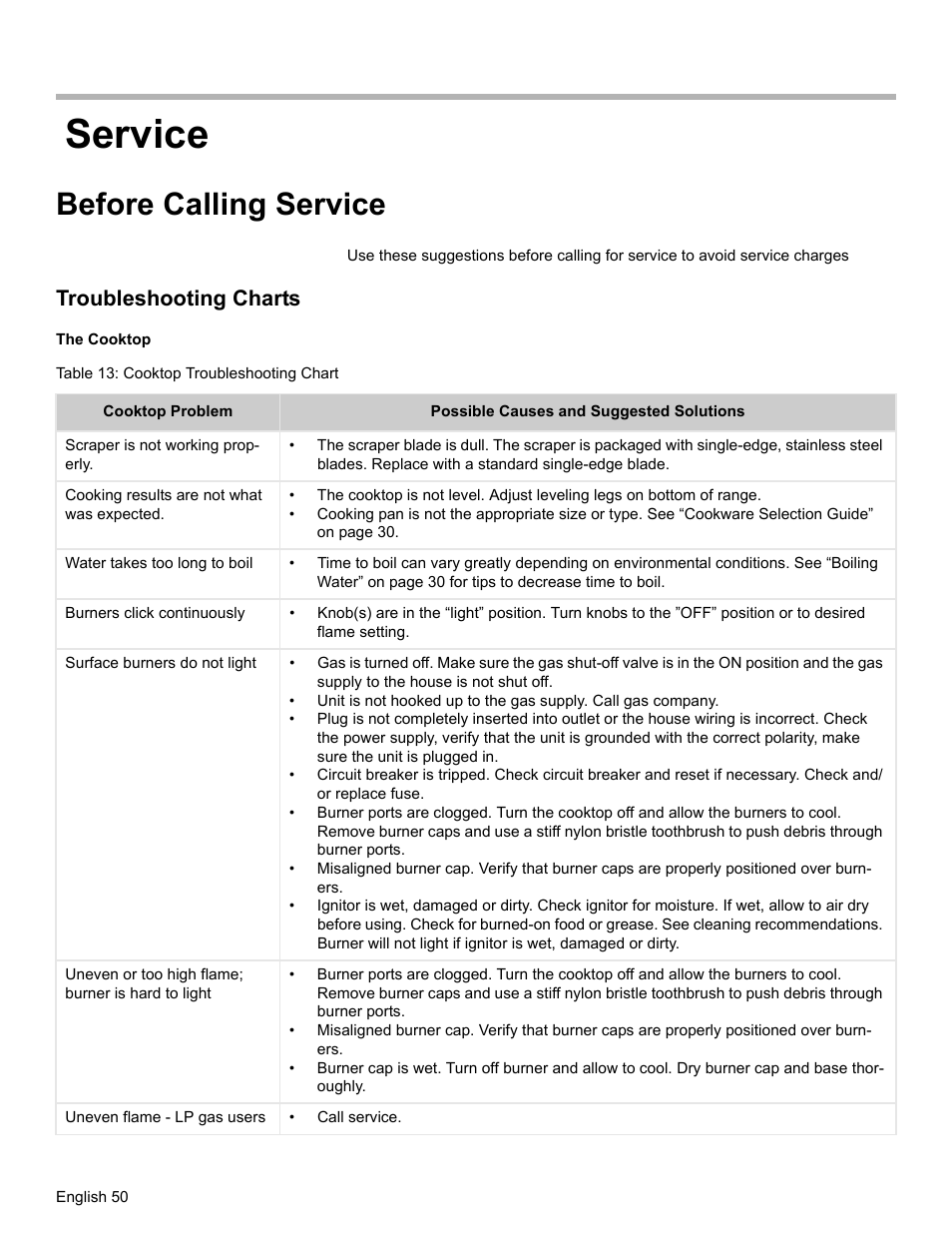 Service, Before calling service, Troubleshooting charts | The cooktop, Table 13: cooktop troubleshooting chart | Bosch HDS7052U User Manual | Page 54 / 60