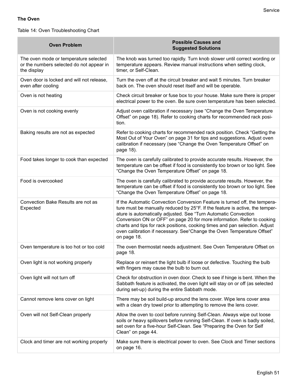 The oven, Table 14: oven troubleshooting chart | Bosch HDS7052U User Manual | Page 55 / 60