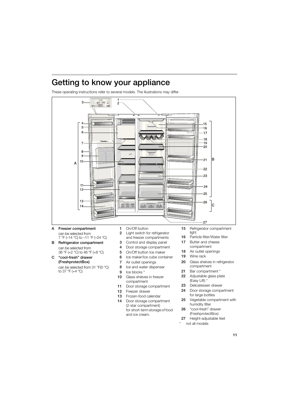 Getting to know your appliance | Bosch B22CS50SNS User Manual | Page 11 / 88