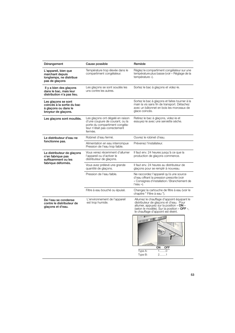 Bosch B22CS50SNS User Manual | Page 53 / 88