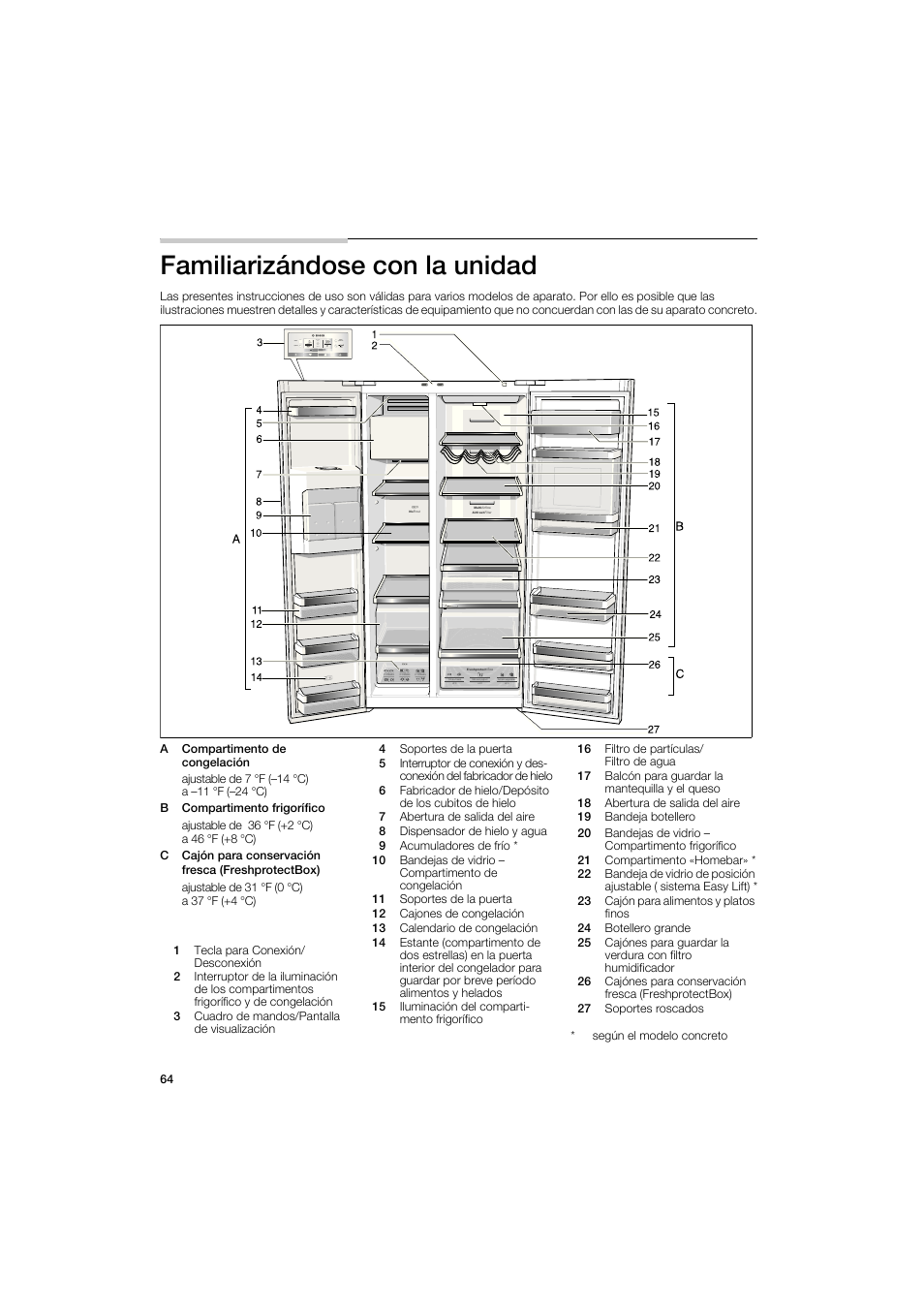 Familiarizándose con la unidad | Bosch B22CS50SNS User Manual | Page 64 / 88