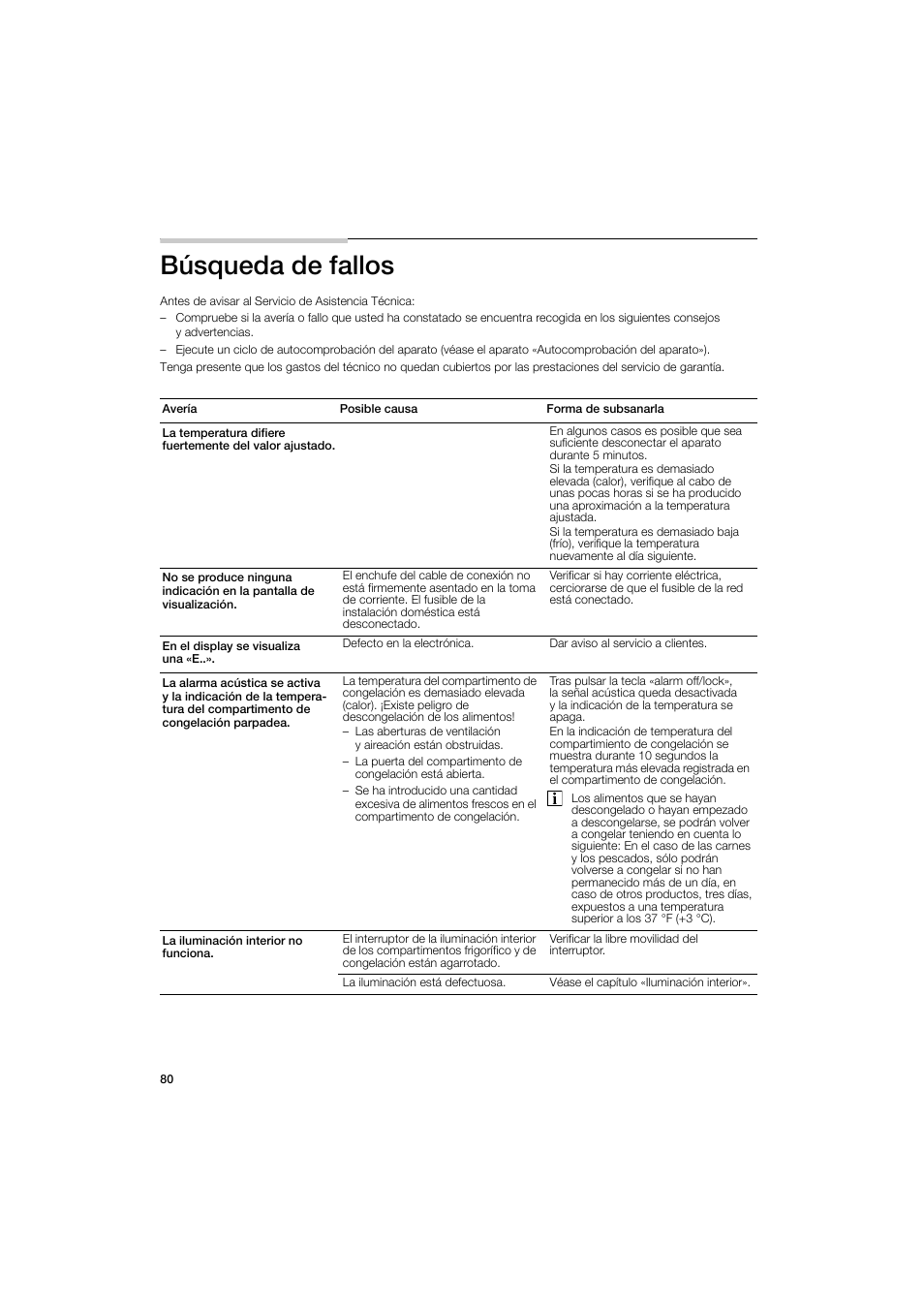 Búsqueda de fallos | Bosch B22CS50SNS User Manual | Page 80 / 88