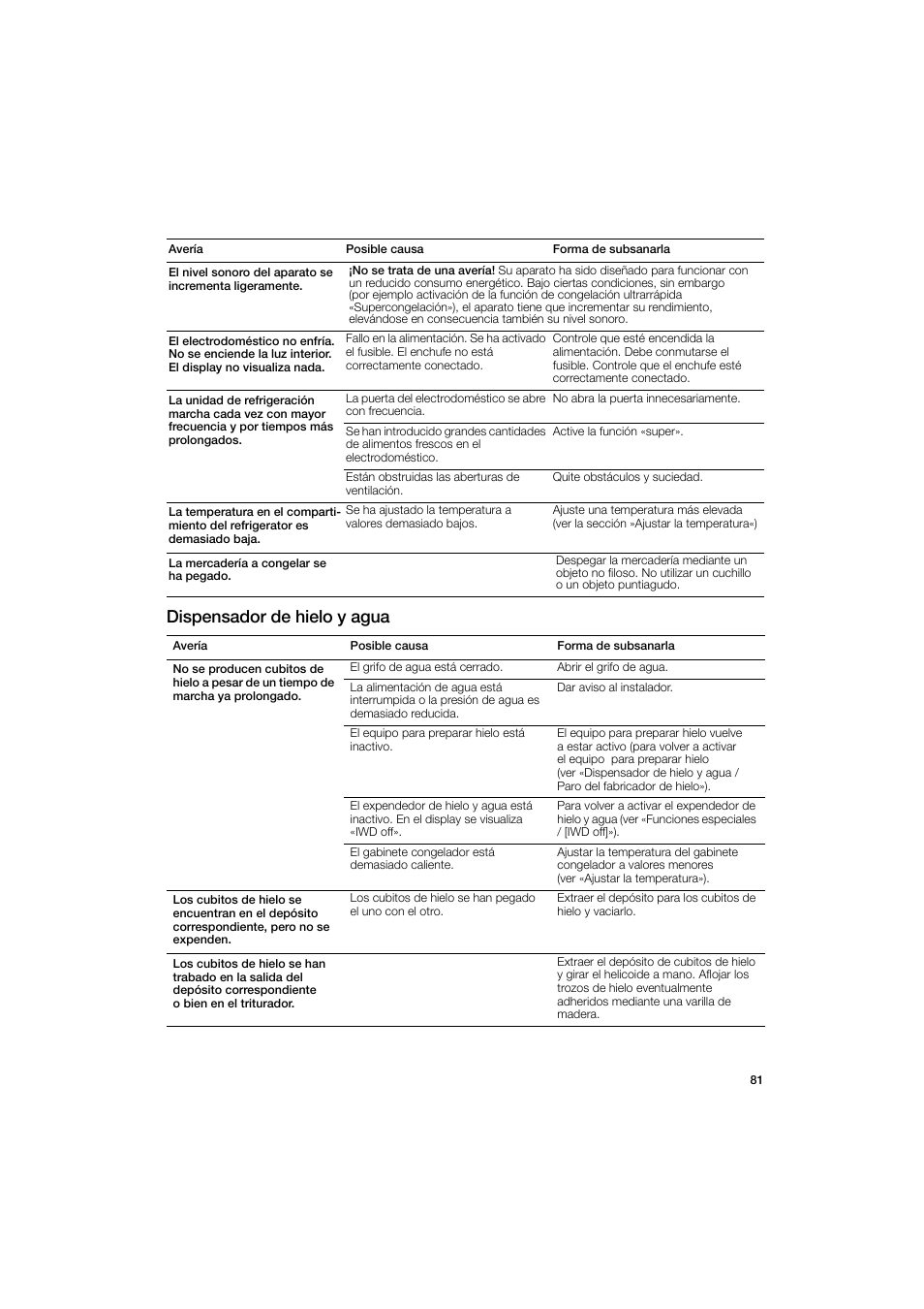 Dispensador de hielo y agua | Bosch B22CS50SNS User Manual | Page 81 / 88