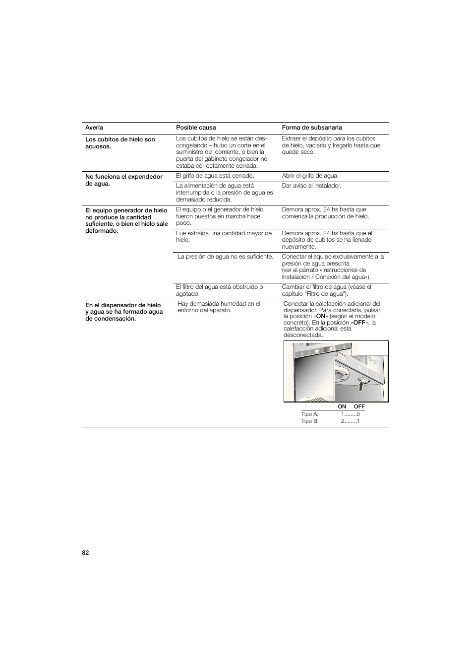 Bosch B22CS50SNS User Manual | Page 82 / 88