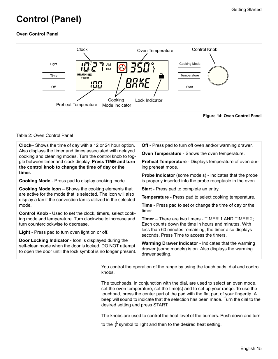 Control (panel), Oven control panel, Figure 14: oven control panel | Table 2: oven control panel | Bosch HDI7282U User Manual | Page 17 / 56