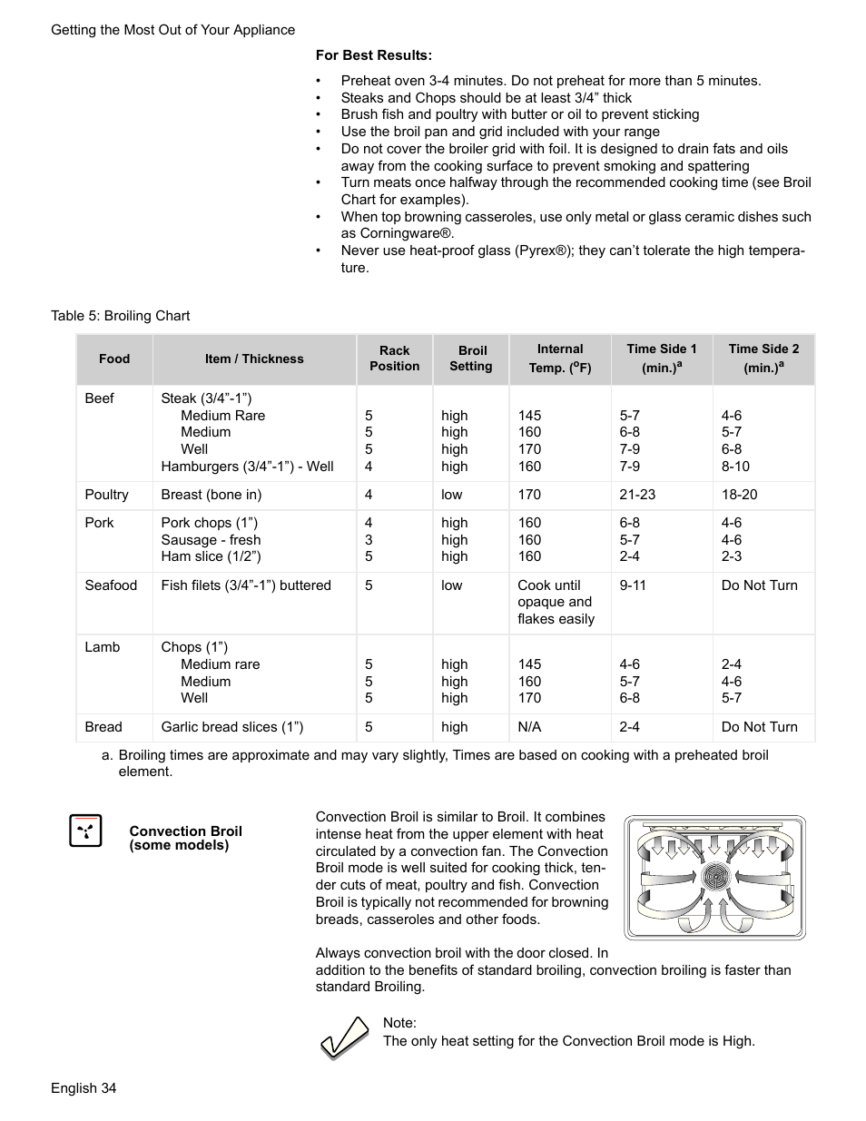 Table 5: broiling chart, Convection broil (some models) | Bosch HDI7282U User Manual | Page 36 / 56