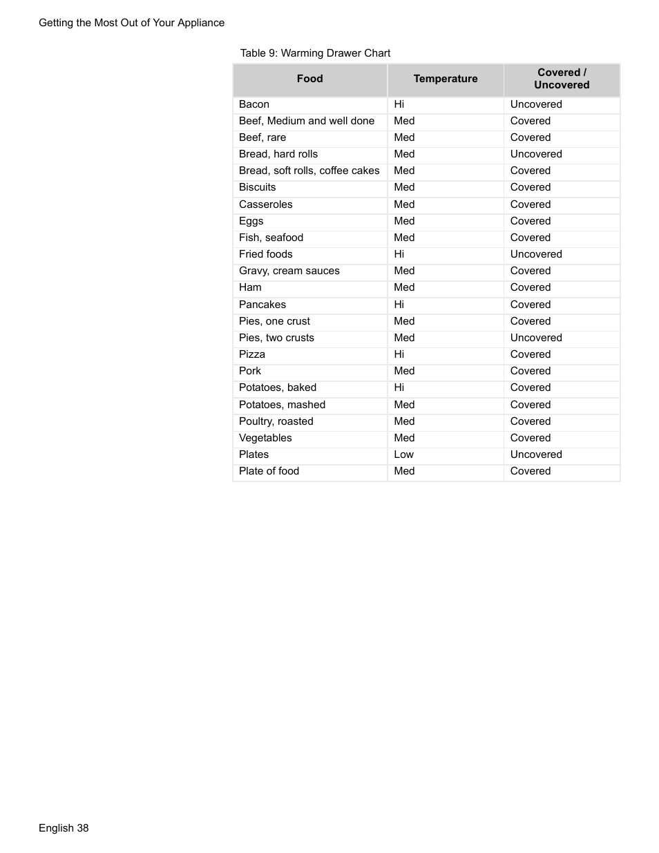 Table 9: warming drawer chart | Bosch HDI7282U User Manual | Page 40 / 56