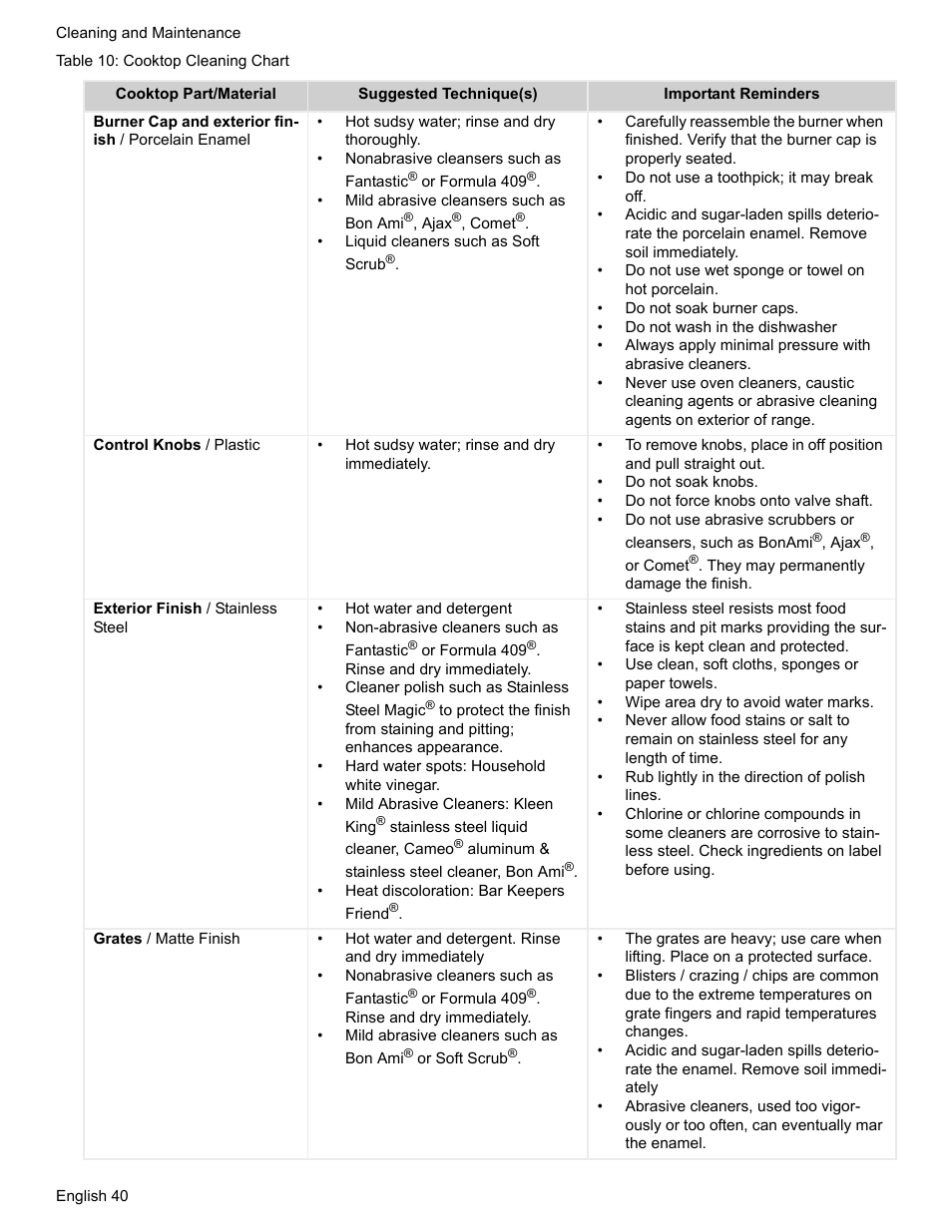 Bosch HDI7282U User Manual | Page 42 / 56