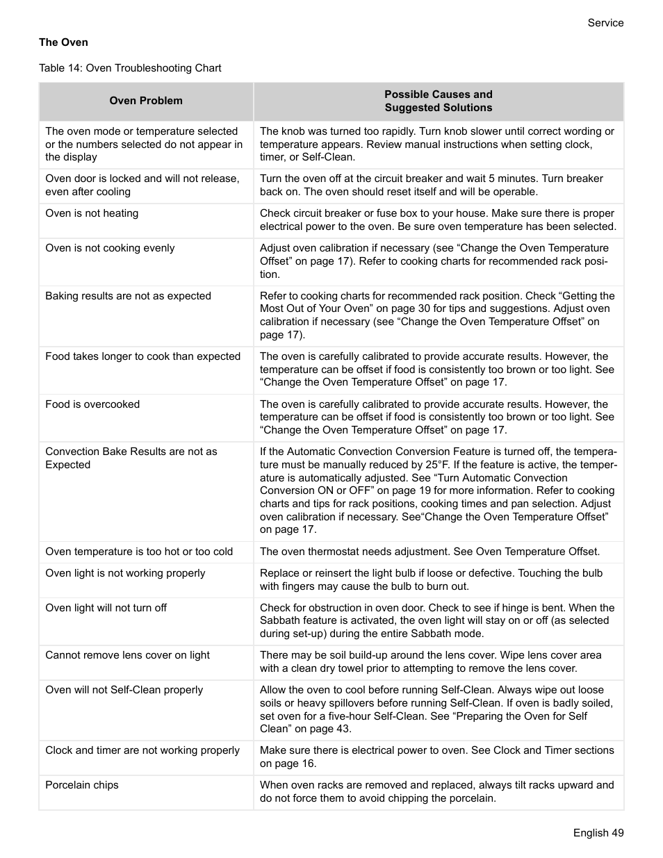 The oven, Table 14: oven troubleshooting chart | Bosch HDI7282U User Manual | Page 51 / 56