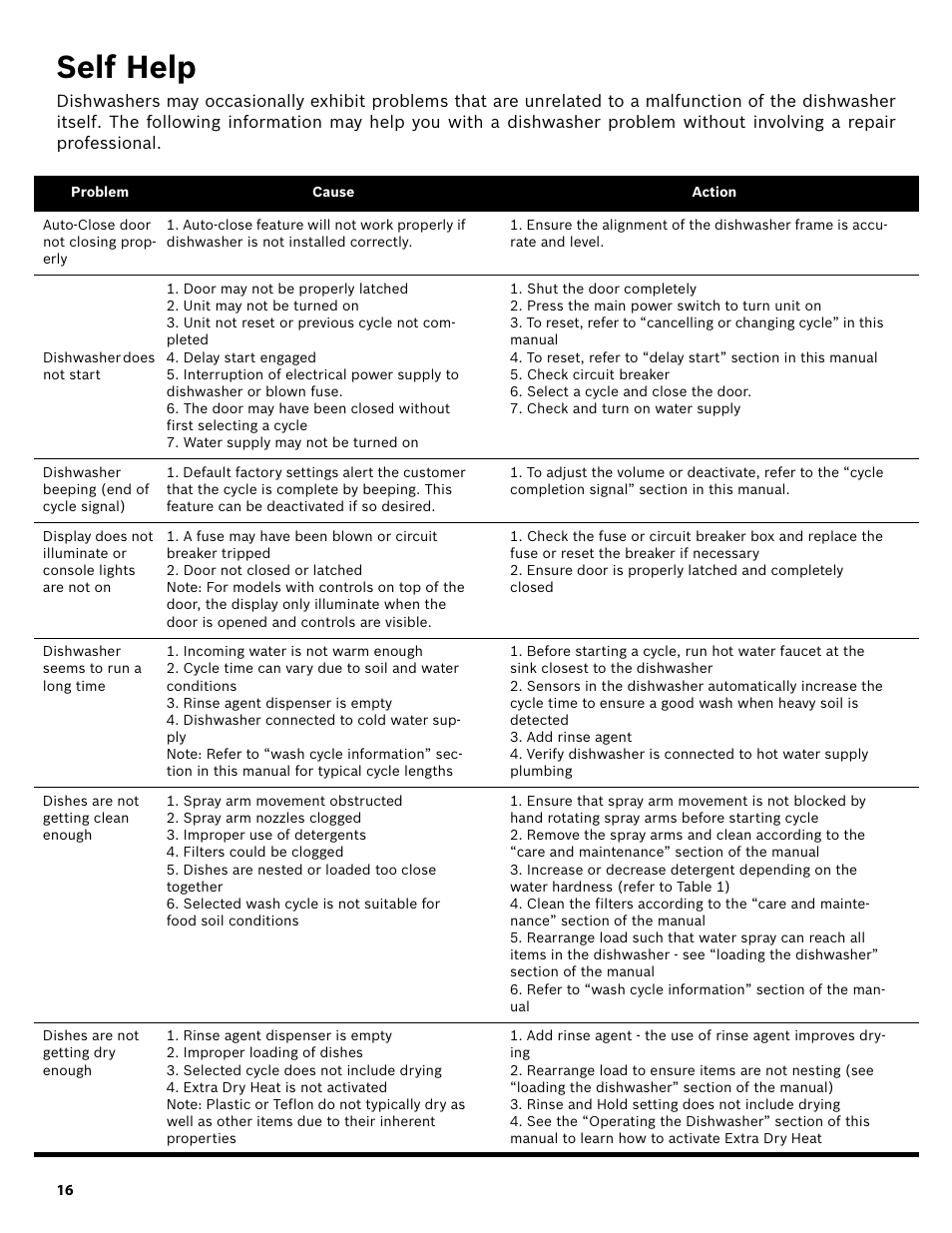 Self help | Bosch SHX3AR55UC User Manual | Page 18 / 64