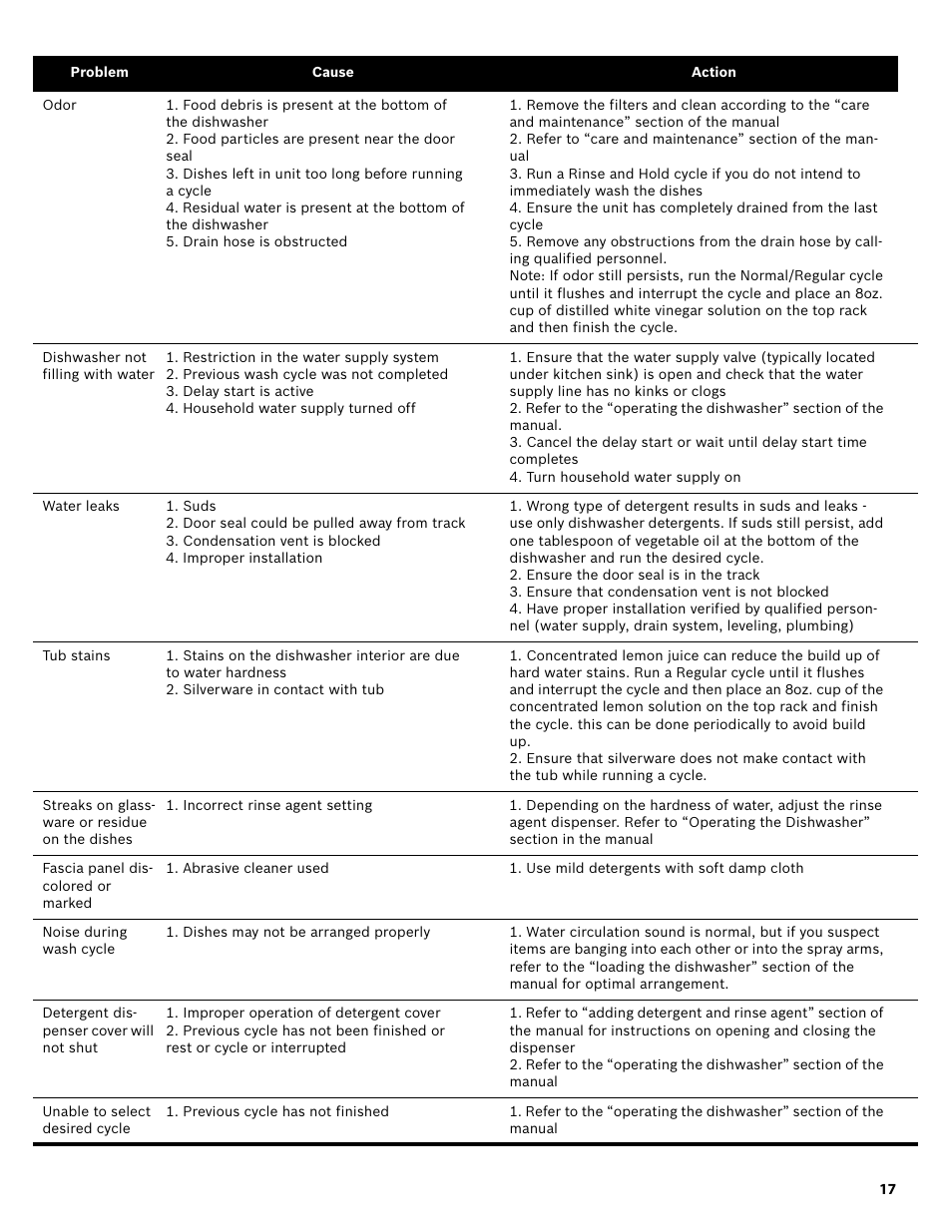 Bosch SHX3AR55UC User Manual | Page 19 / 64