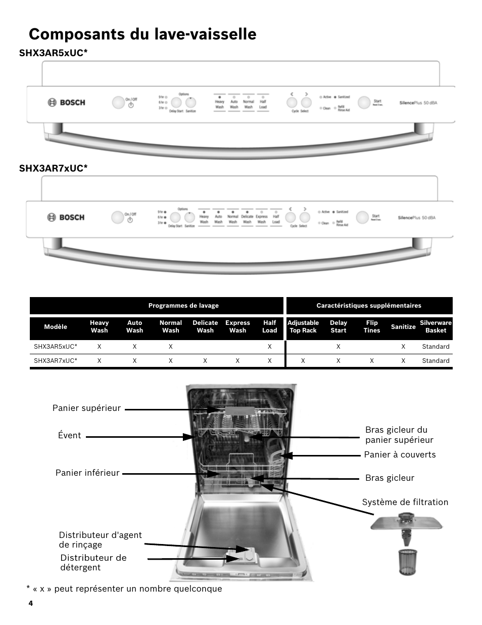 Composants du lave-vaisselle, Shx3ar5xuc* shx3ar7xuc | Bosch SHX3AR55UC User Manual | Page 26 / 64