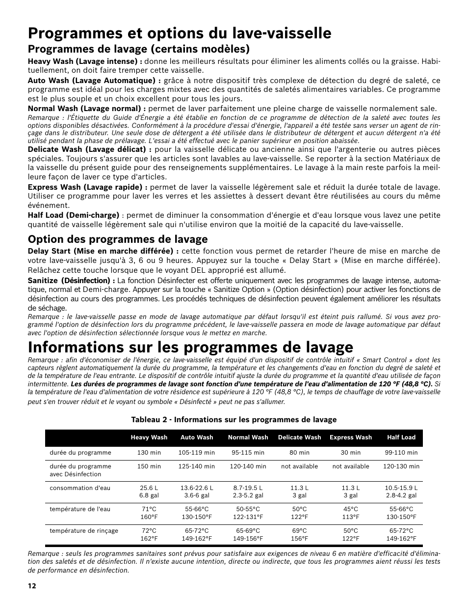 Programmes et options du lave-vaisselle, Programmes de lavage (certains modèles), Option des programmes de lavage | Informations sur les programmes de lavage | Bosch SHX3AR55UC User Manual | Page 34 / 64