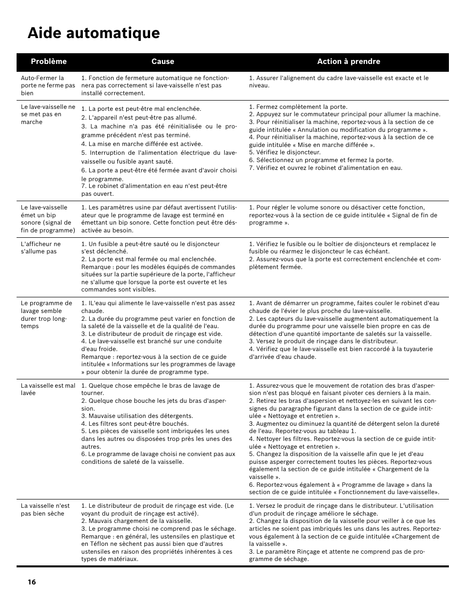 Aide automatique | Bosch SHX3AR55UC User Manual | Page 38 / 64