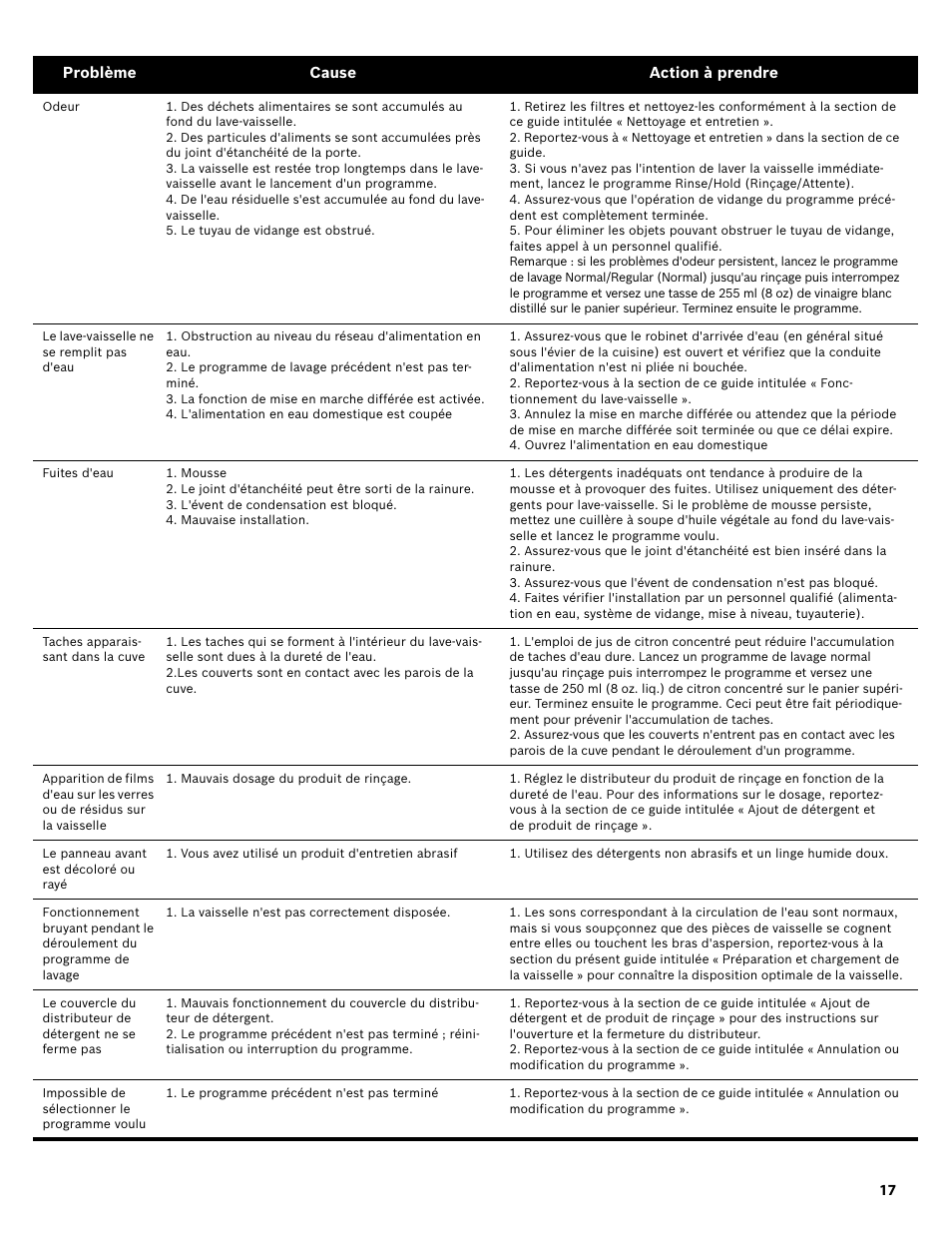 Bosch SHX3AR55UC User Manual | Page 39 / 64
