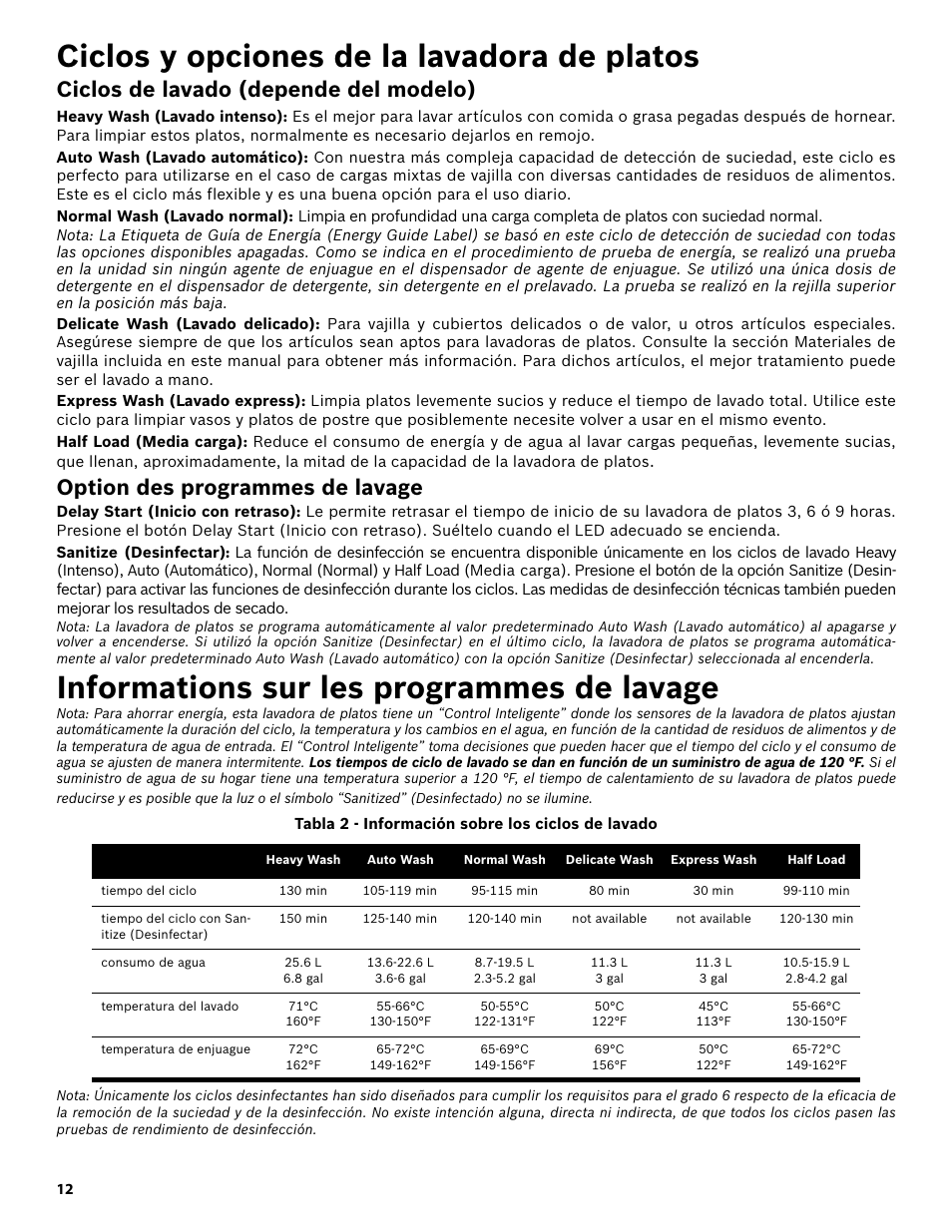 Ciclos y opciones de la lavadora de platos, Ciclos de lavado (depende del modelo), Option des programmes de lavage | Informations sur les programmes de lavage, Tabla 2 - información sobre los ciclos de lavado | Bosch SHX3AR55UC User Manual | Page 54 / 64