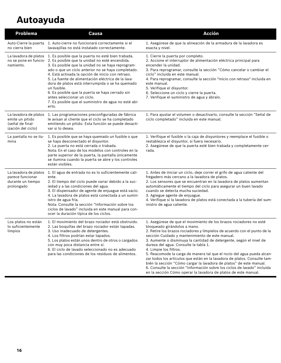 Autoayuda | Bosch SHX3AR55UC User Manual | Page 58 / 64
