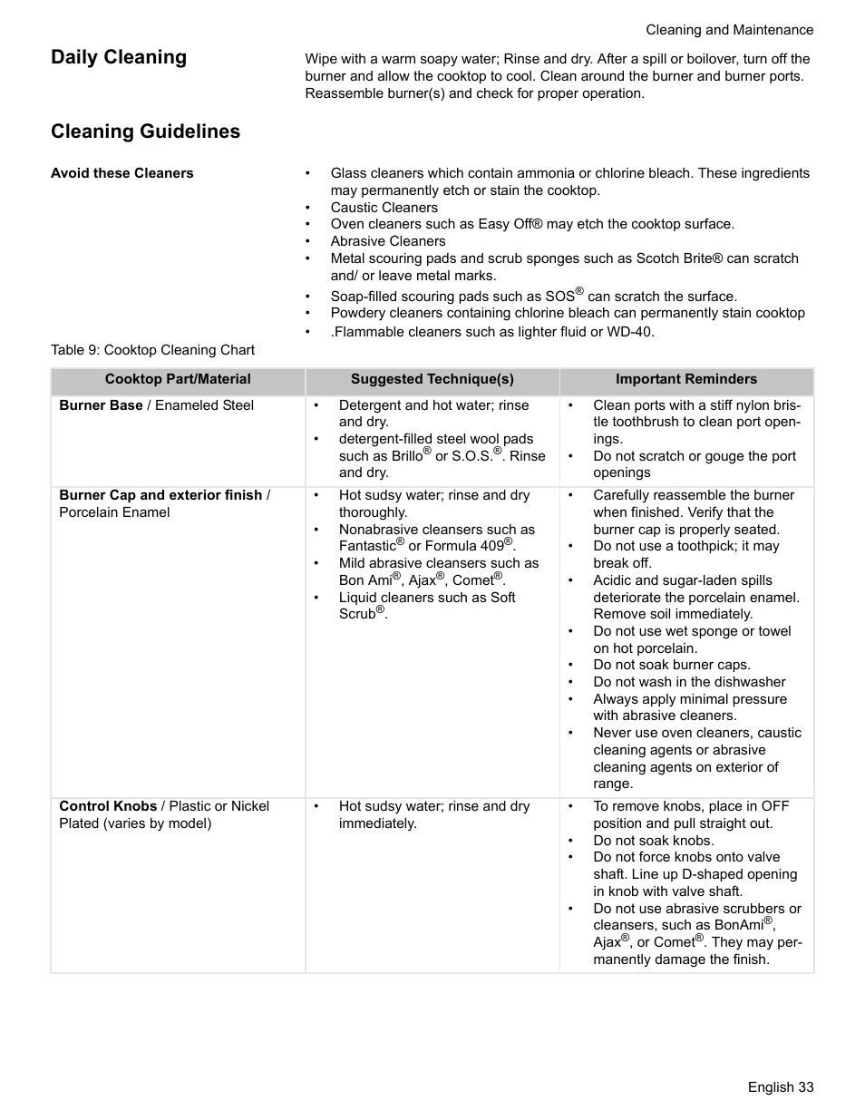 Daily cleaning, Cleaning guidelines, Avoid these cleaners | Table 9: cooktop cleaning chart | Bosch HGS7282UC User Manual | Page 37 / 56