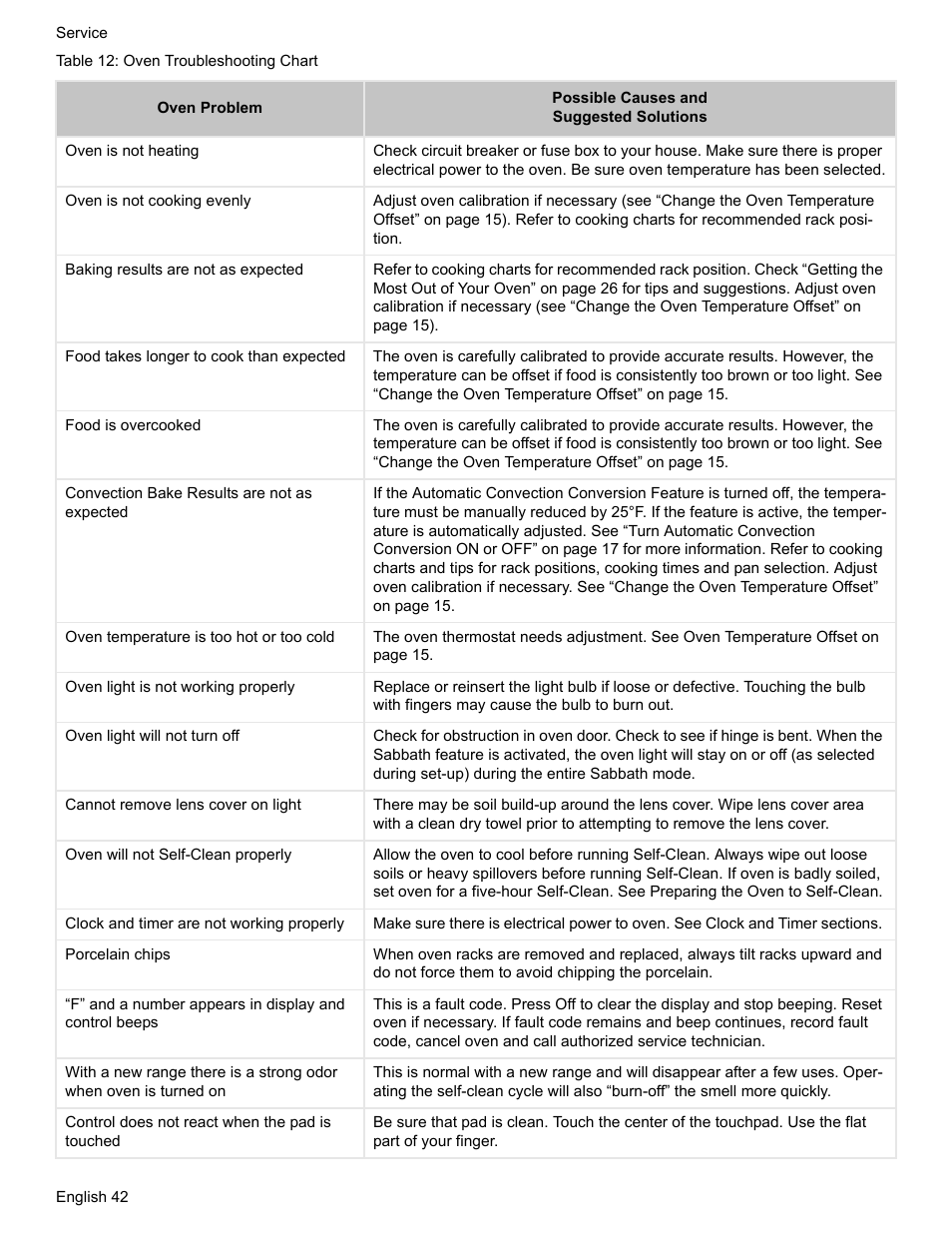 Bosch HGS7282UC User Manual | Page 46 / 56