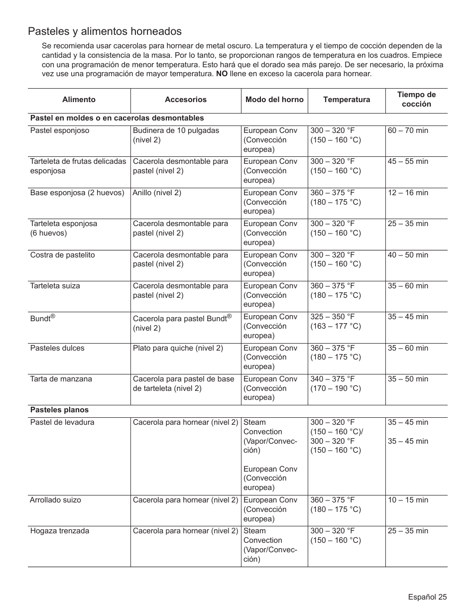 Pasteles y alimentos horneados | Bosch HSLP451UC User Manual | Page 100 / 116