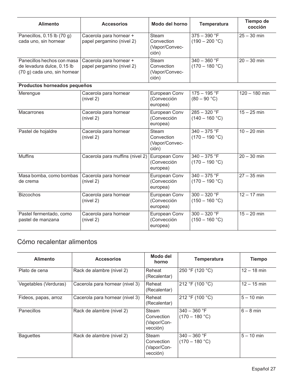 Cómo recalentar alimentos | Bosch HSLP451UC User Manual | Page 102 / 116