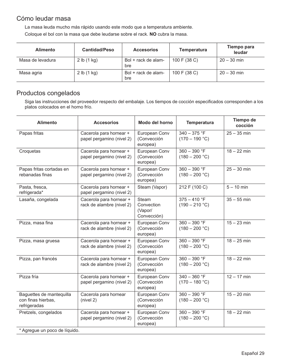 Cómo leudar masa, Productos congelados | Bosch HSLP451UC User Manual | Page 104 / 116