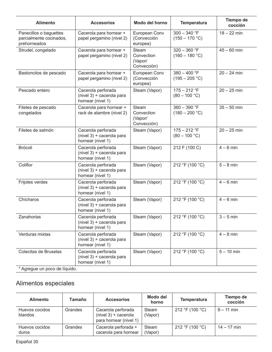 Alimentos especiales | Bosch HSLP451UC User Manual | Page 105 / 116