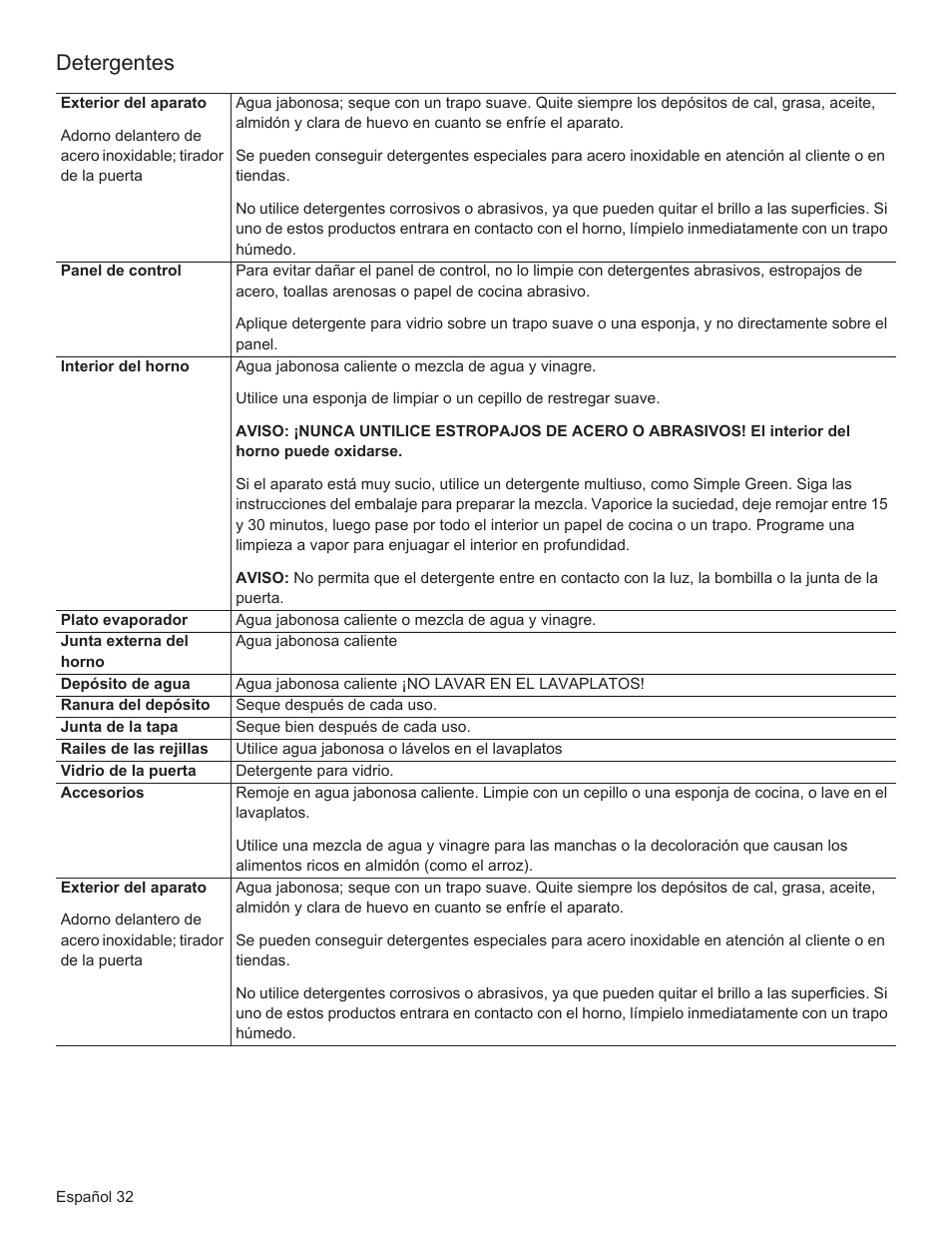 Detergentes | Bosch HSLP451UC User Manual | Page 107 / 116