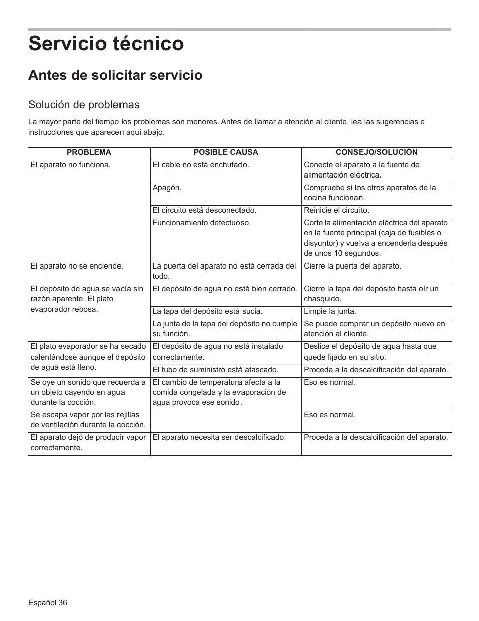 Servicio técnico, Antes de solicitar servicio, Solución de problemas | Bosch HSLP451UC User Manual | Page 111 / 116