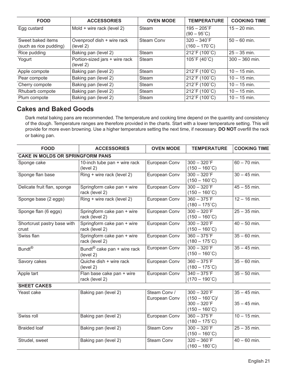 Cakes and baked goods | Bosch HSLP451UC User Manual | Page 23 / 116