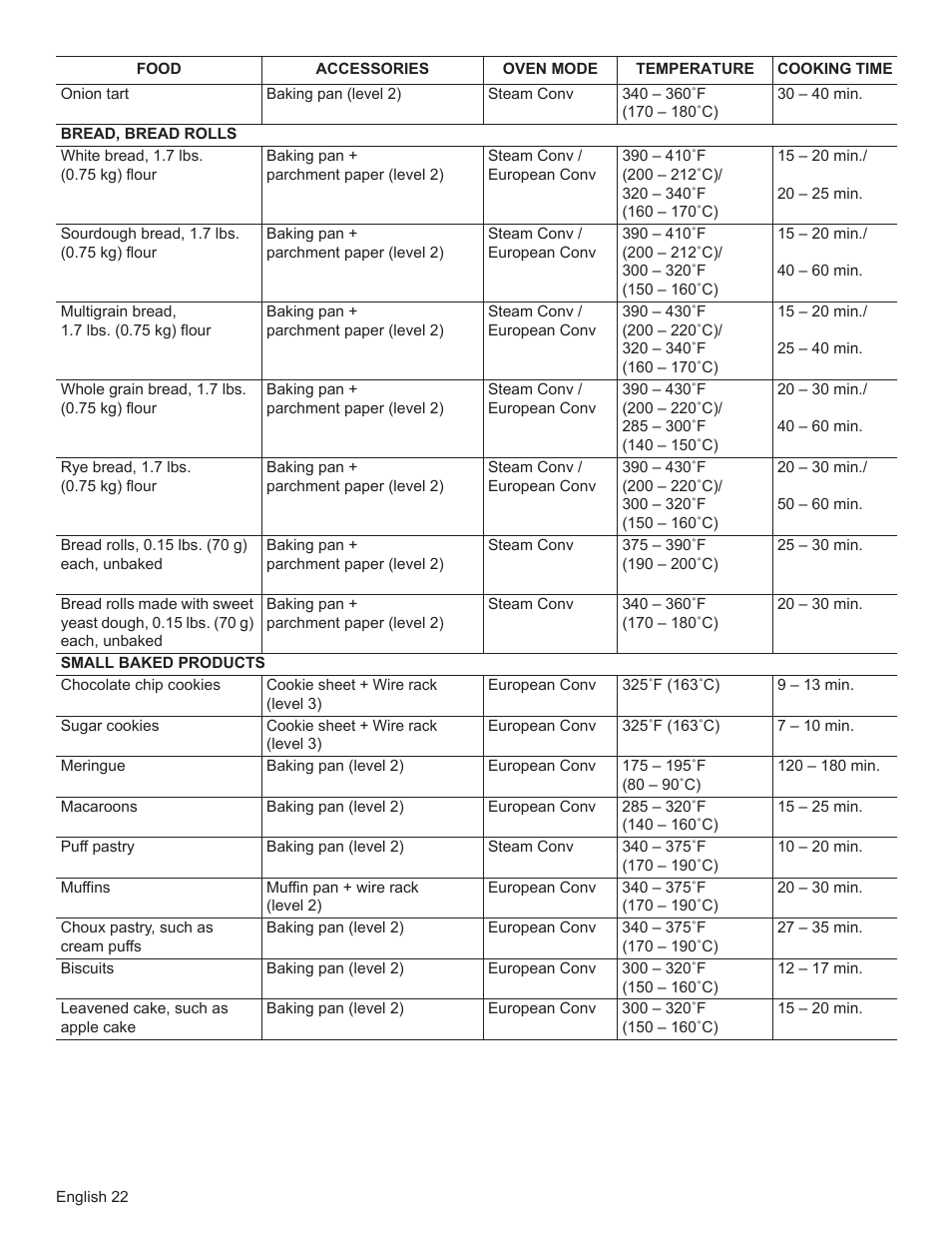 Bosch HSLP451UC User Manual | Page 24 / 116