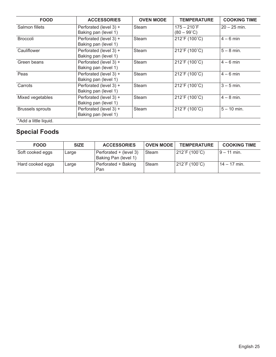 Special foods | Bosch HSLP451UC User Manual | Page 27 / 116