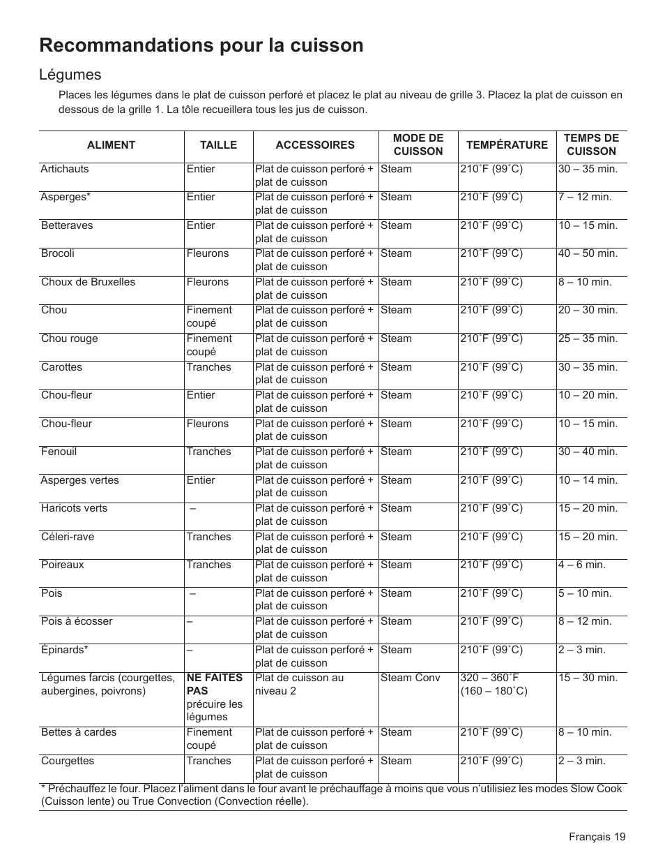 Recommandations pour la cuisson, Légumes | Bosch HSLP451UC User Manual | Page 56 / 116