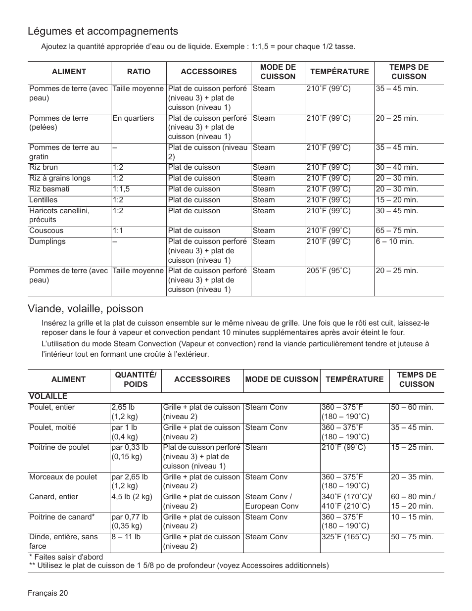 Légumes et accompagnements, Viande, volaille, poisson | Bosch HSLP451UC User Manual | Page 57 / 116