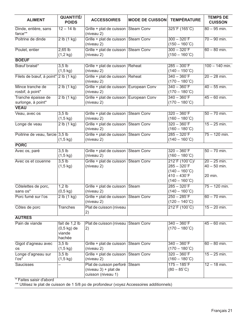 Bosch HSLP451UC User Manual | Page 58 / 116