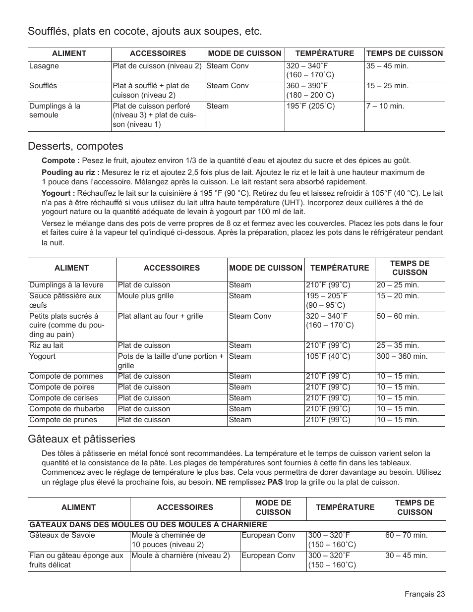 Soufflés, plats en cocote, ajouts aux soupes, etc, Desserts, compotes, Gâteaux et pâtisseries | Bosch HSLP451UC User Manual | Page 60 / 116