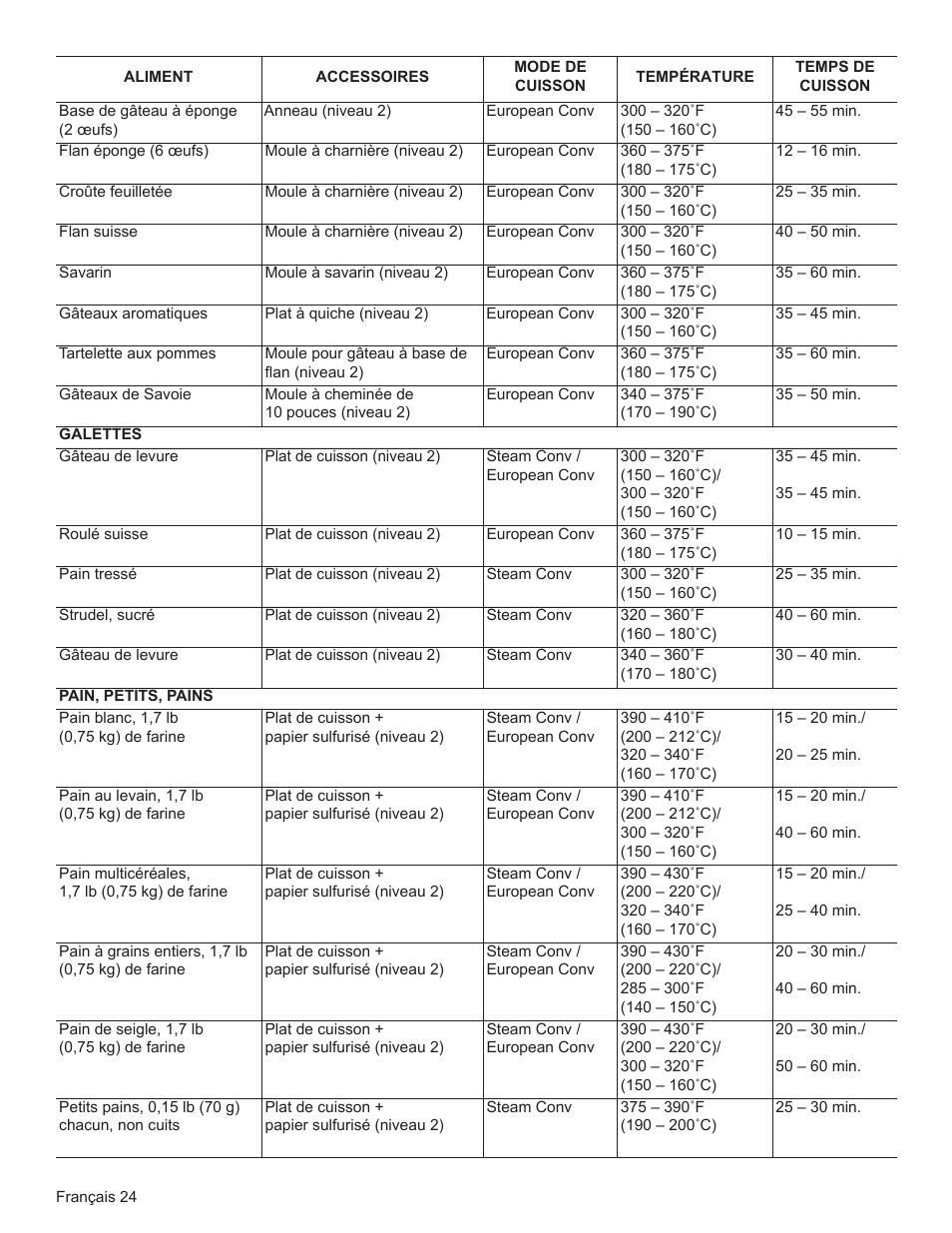 Bosch HSLP451UC User Manual | Page 61 / 116