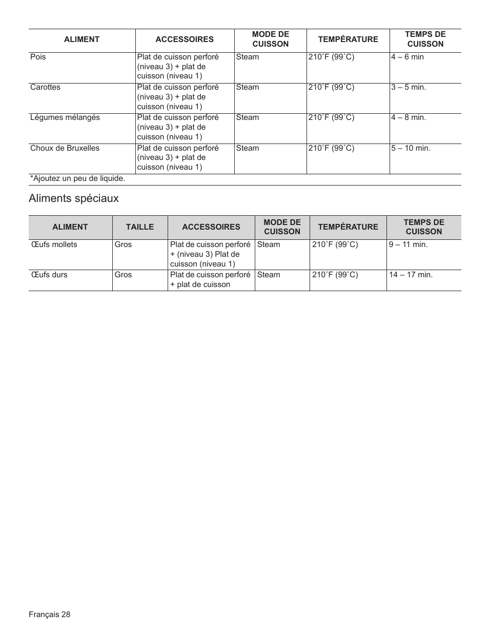 Aliments spéciaux | Bosch HSLP451UC User Manual | Page 65 / 116