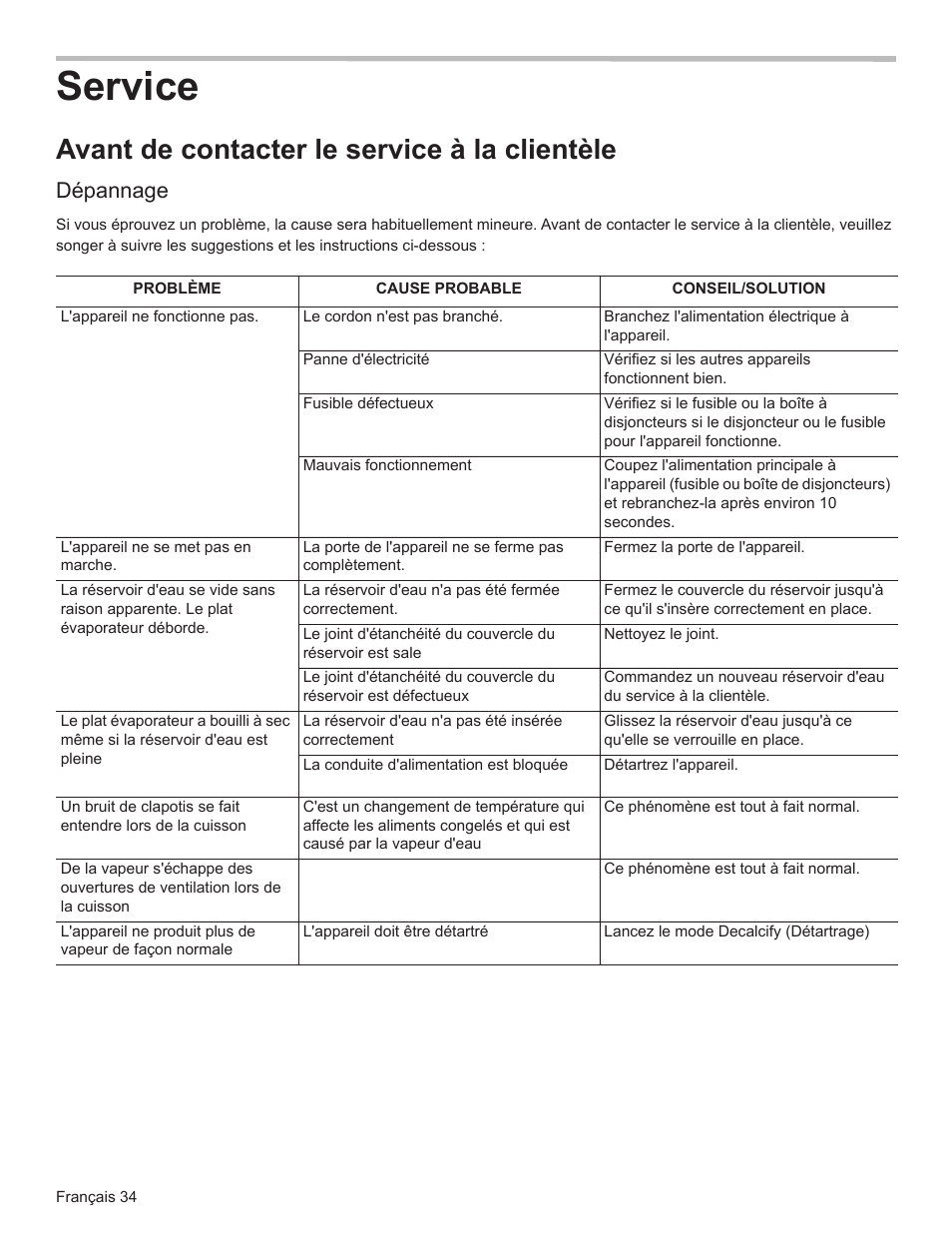 Service, Avant de contacter le service à la clientèle, Dépannage | Bosch HSLP451UC User Manual | Page 71 / 116