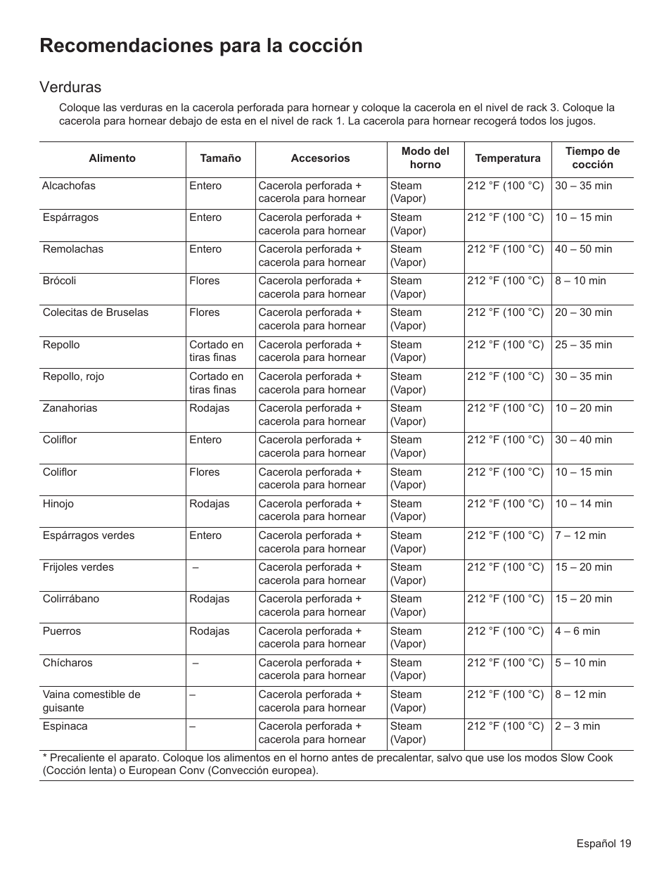 Recomendaciones para la cocción, Verduras | Bosch HSLP451UC User Manual | Page 94 / 116