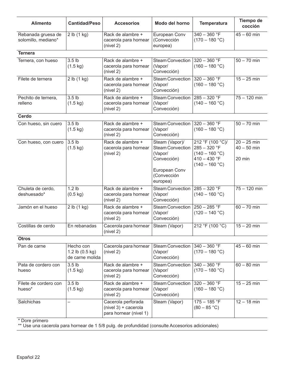 Bosch HSLP451UC User Manual | Page 97 / 116