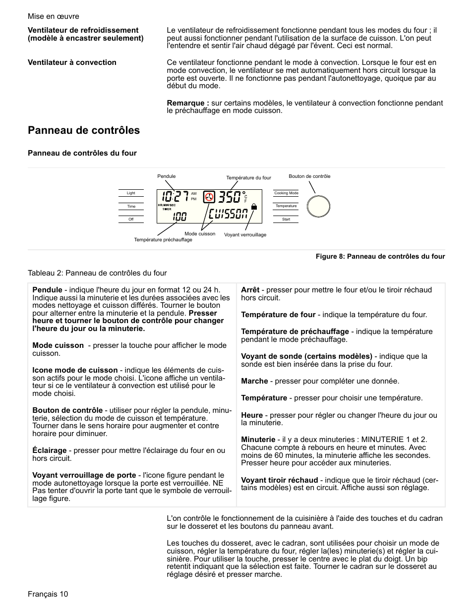 Ventilateur à convection, Panneau de contrôles, Panneau de contrôles du four | Figure 8: panneau de contrôles du four, Tableau 2: panneau de contrôles du four | Bosch HES7282U User Manual | Page 52 / 128